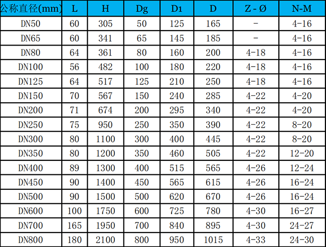 對(duì)夾式無隙閘閥外形尺寸