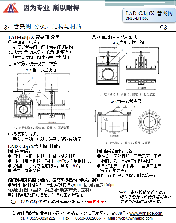 LAD-GJ41X管夾閥說(shuō)明書(shū)-2